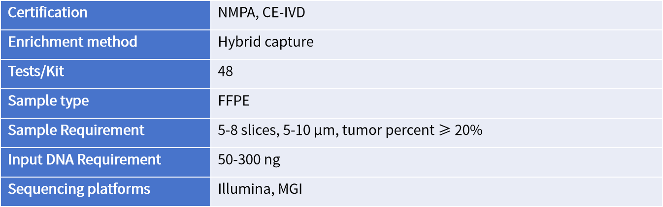 1.2-Genecast CRC 插图2.png