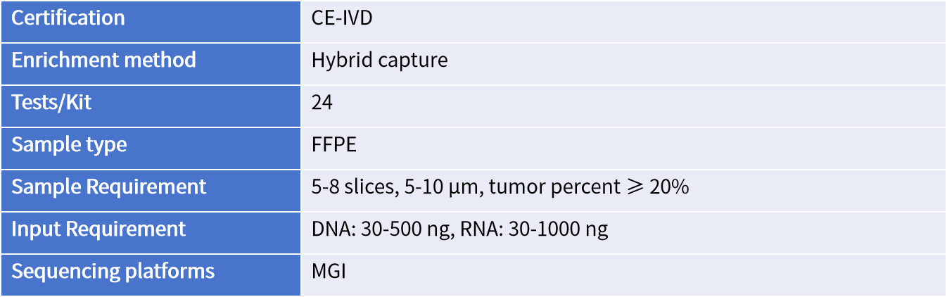 4-Genecast Comprehensive 插图2.png