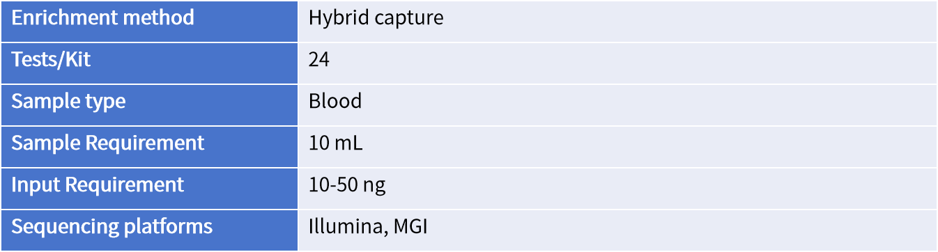 5.2-Genecast ctDNA Comprehensive 插图2.png