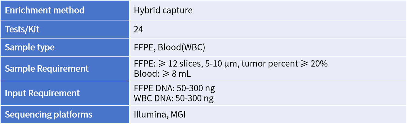 6.2-Genecast BRCA 插图2.png